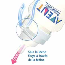 AVENT NAT. BIBERON X 330 MLBT 330.00 ML